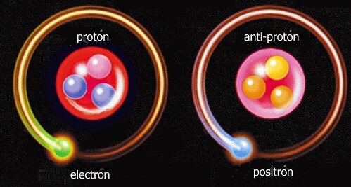 Antipartículas