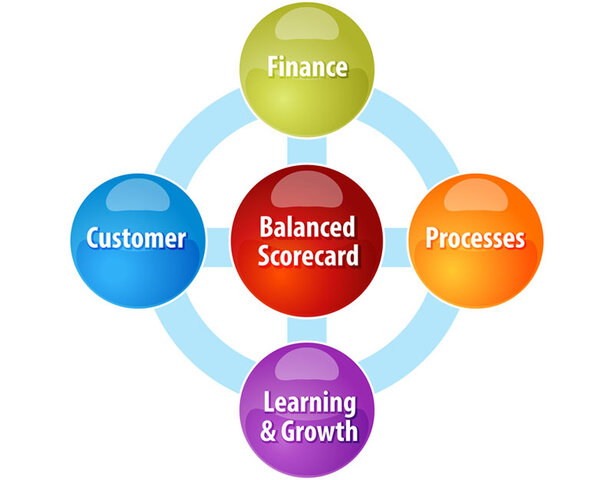 Balanced Scorecard