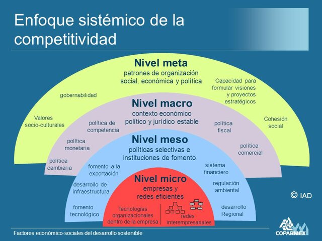 Enfoque sistémico de la competitividad