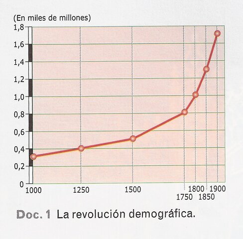 Revolució demogràfica