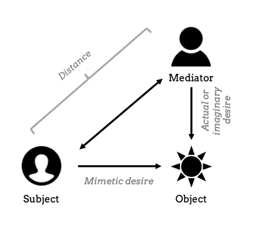 Mimetic Desire