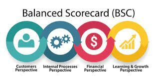 Norton y Kaplan Balanced Scorecard