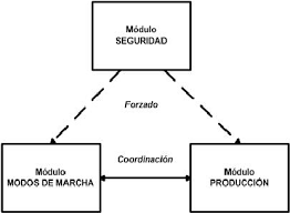 Estructura, diseño y modelado.