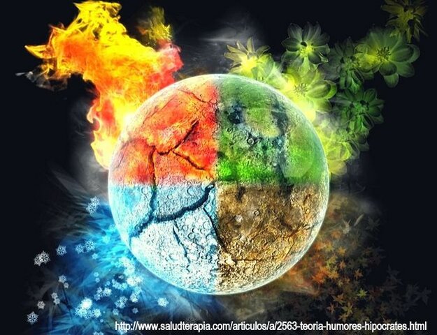 La teoría humoral