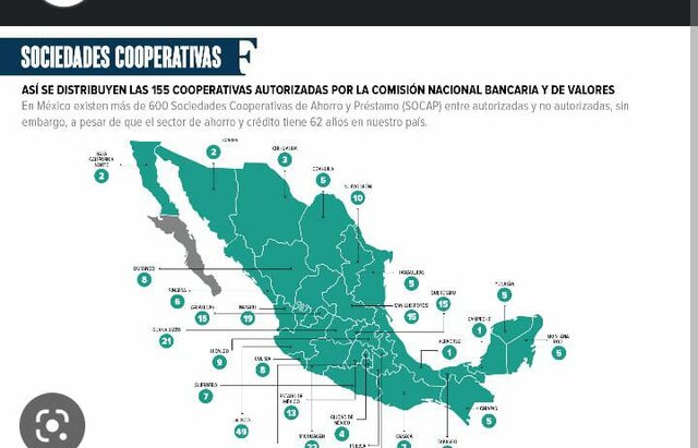 1865 Se inicia el cooperativismo en México