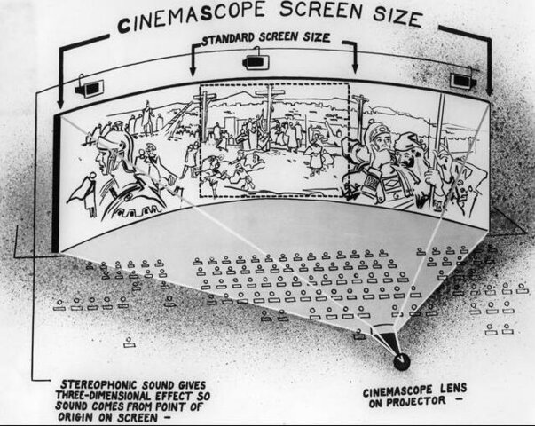 CinemaScope