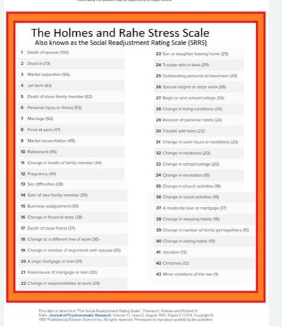 Holmes y Rahe