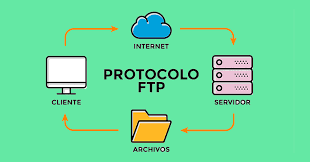FTP (File Transfer Protocol)