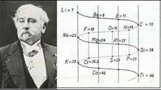 PRIMERA TABLA PERIODICA