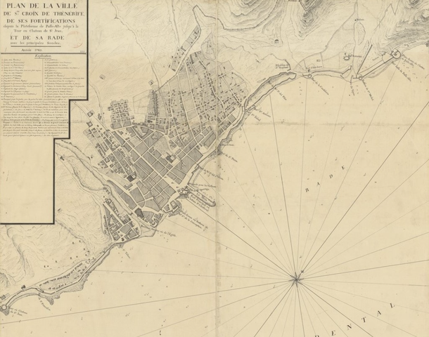 Plano de Santa Cruz en 1789