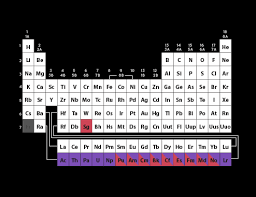 RECONFIGURACION DE LA TABLA