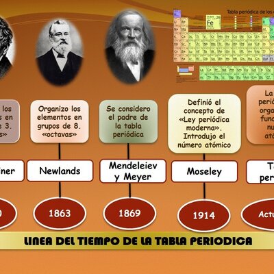 Timeline: HISTORIA DE LA TABLA PERIODICA
