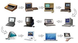 Timeline: HISTORIA DE LOS COMPUTADORES