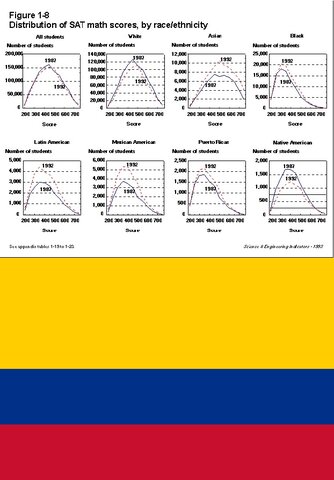 Reemplazo de pruebas de aptitud académica