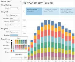 Creación de Tableau Software.
