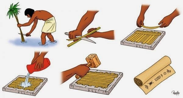 Elaboración de papiros