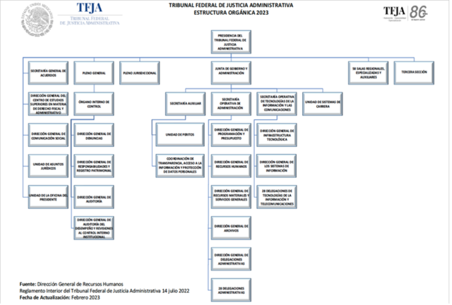 TRIBUNAL FEDERAL DE JUSTICIA FISCAL Y ADMINISTRATIVA (2016)
