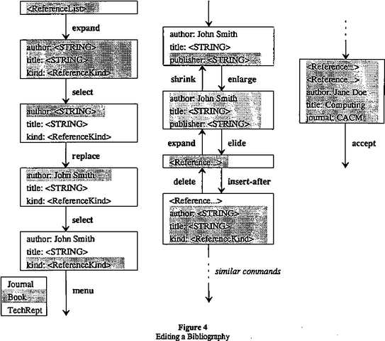 Aparición de XDE (Xerox Development Environment) en 1980