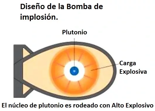 La bomba de plutonio