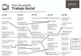 Se reestructuró el plan de estudio, incrementándose las asignaturas y reorganizando en dos ejes: teoría y práctica
