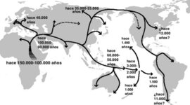 Timeline: Regímenes Demográficos