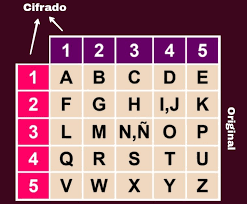 Tablero de polibio 400 A.C