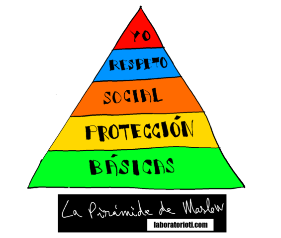 Psicología Humanista. A. Maslow.