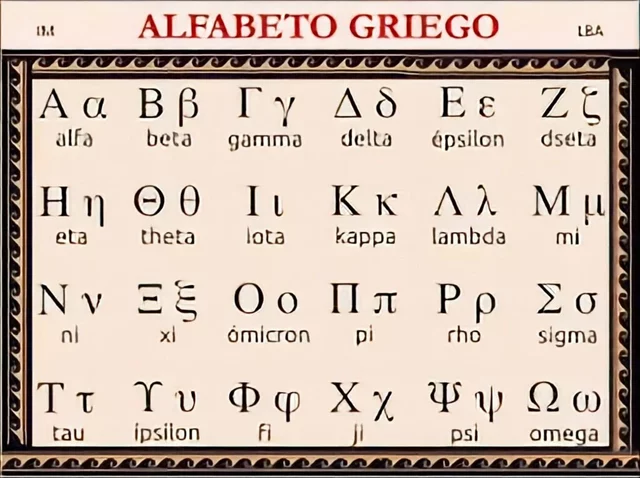 Alfabeto con vocales.