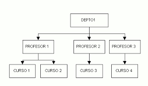 Primeros sistemas de gestion de bases de datos