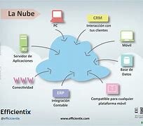 Base de datos en la nube