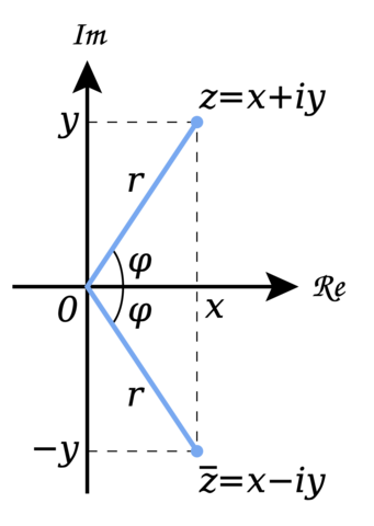 Ordinary complex numbers