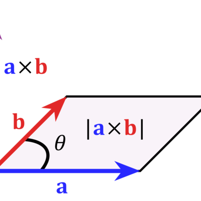 Timeline: CALCULO VECTORIAL