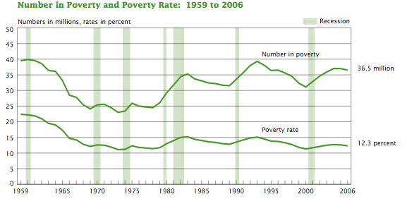 1968- Poor People's Campaign
