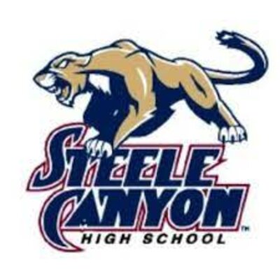 Timeline: Life Span Development Project (JW)