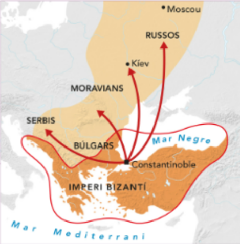 Separació de l’església cristiana (ortodoxa i catòlica)