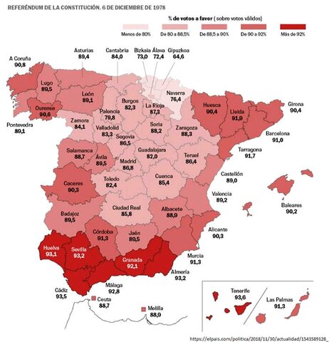El Pueblo español refrenda la Constitución