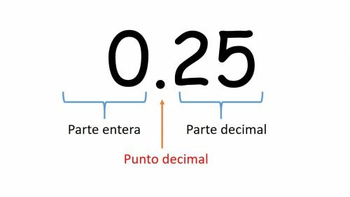 Numero decimal