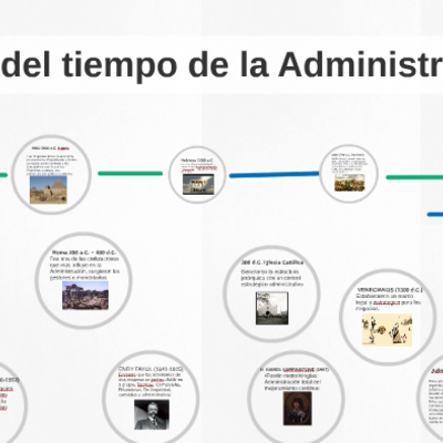 Timeline: Linea del tiempo de la administración