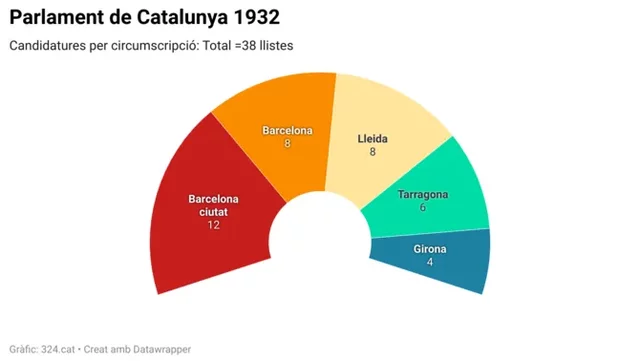 Eleccions al parlament de catalunya