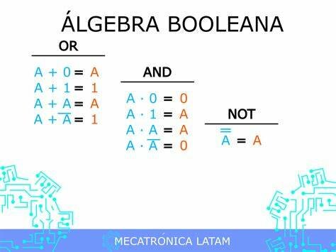 Algebra Booleana