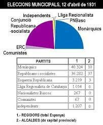 Eleccions municipals