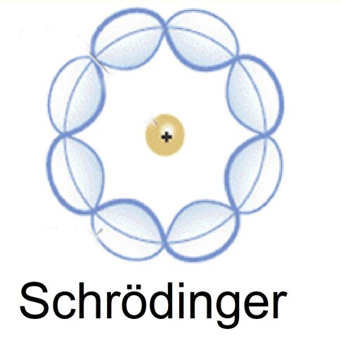 Schröhdinger