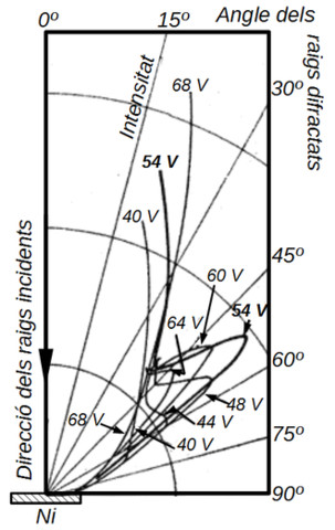 Halbert Germer y Joseph Davisson