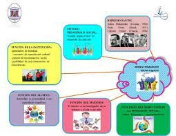 Modelo Pedagógico Social