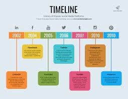 Making this timeline