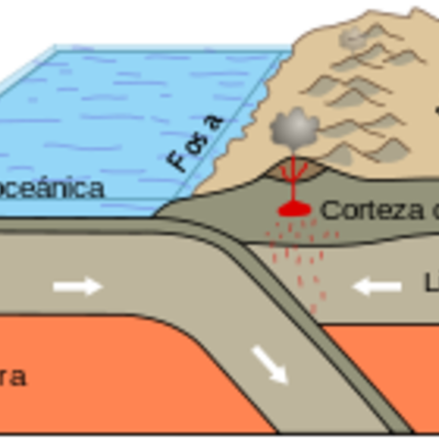 Timeline: Tectónica de placas