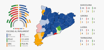 Eleccions al Parlament de Catalunya