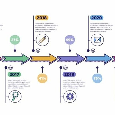 Timeline: Linha Do Tempo 7 ano História Do Nicolas Albuquerque De Oliveira