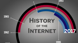 Timeline: History of the Internet