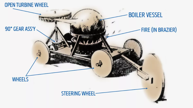 Scale Model - Steam Powered Car